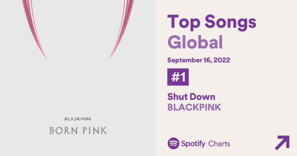 “Shut Down” Debuts At #1 On Spotify’s Top Songs Global Chart ...