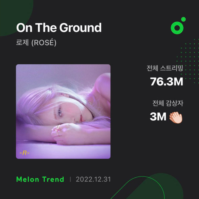 ROSÉ’s “On The Ground” Reaches 3 Million Unique Listeners on Melon