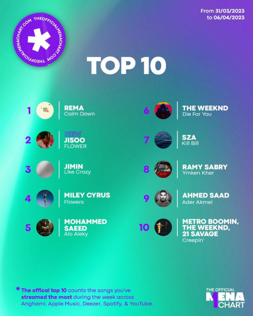 JISOO’s “FLOWER” Debuts at #2 on the Official MENA Singles Chart ...