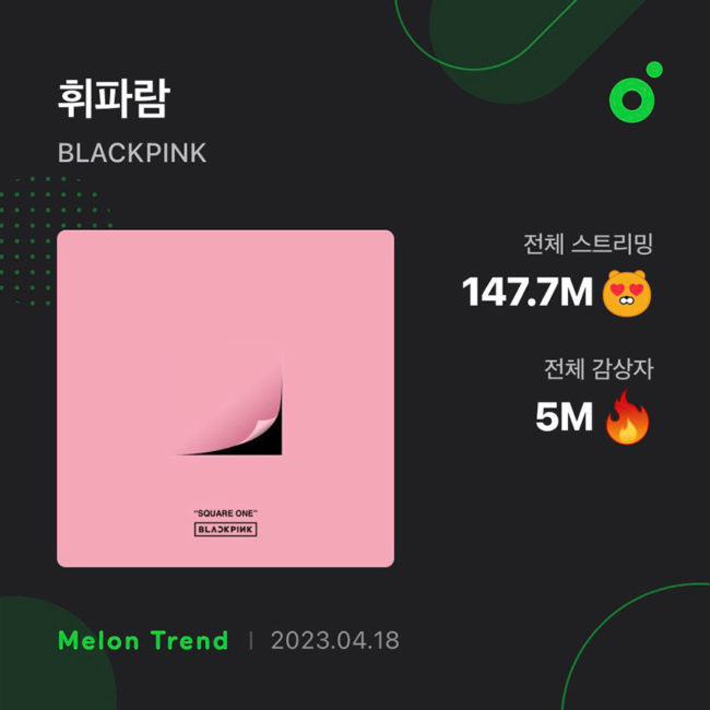 BLACKPINK’s “Whistle” Reaches 5 Million Unique Listeners on Melon