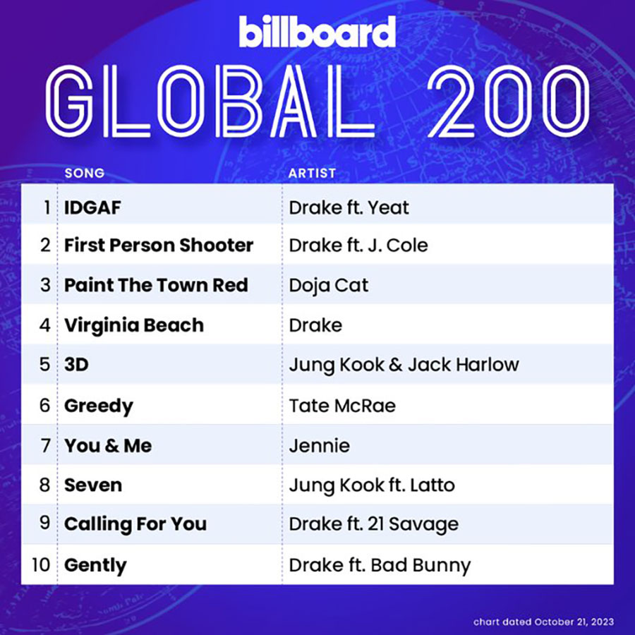 BLACKPINK Makes Historic Billboard 200 Debut With 'THE ALBUM