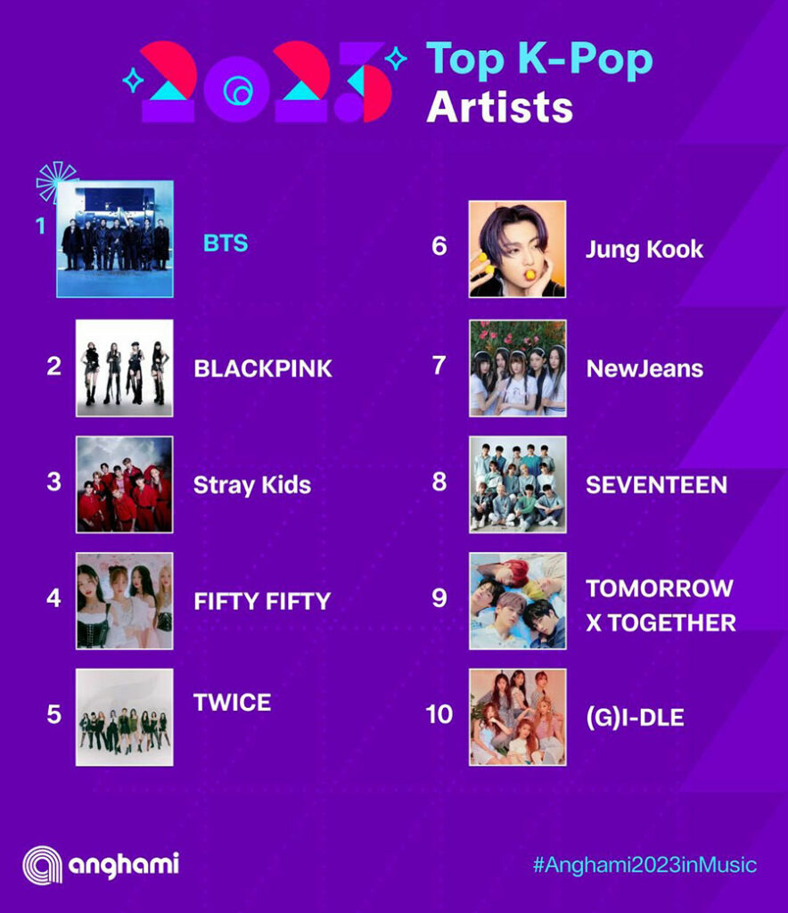 BLACKPINK Was the Most Streamed Female KPop Artist on Anghami in 2023