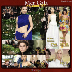 JENNIE Was the Most Mentioned Celebrity at the 2024 Met Gala